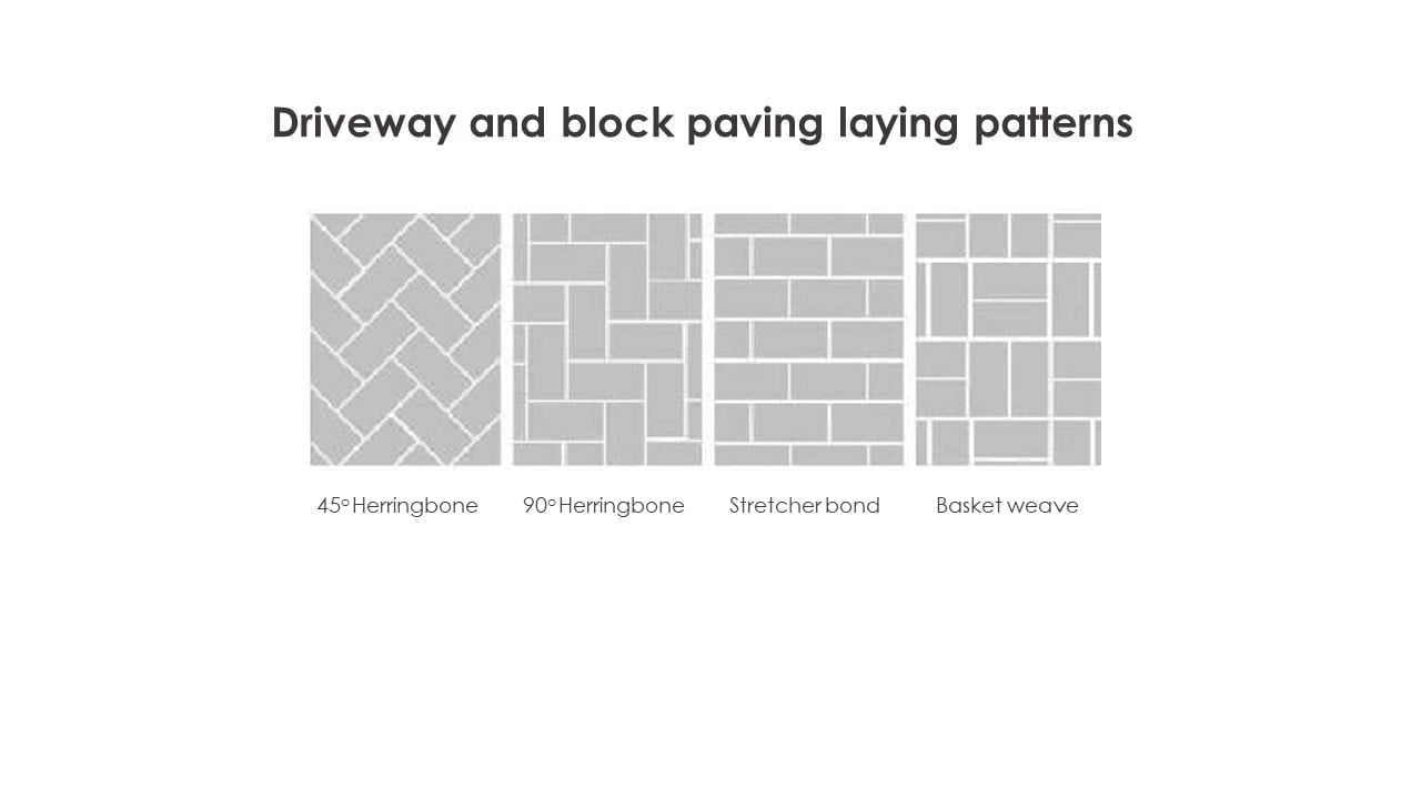 Driveway block paving laying patterns