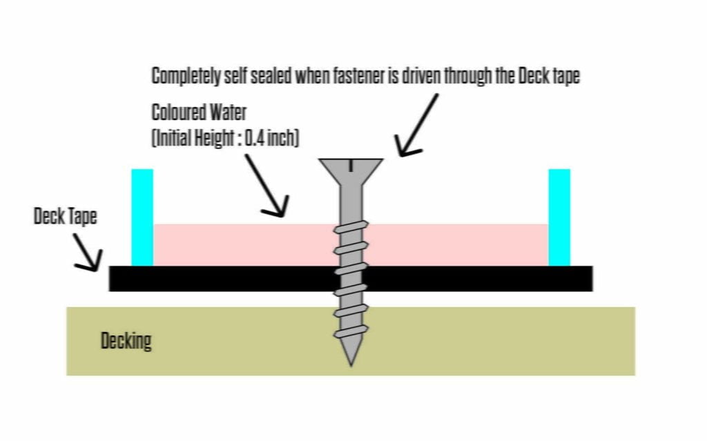 Deck Tape Kebur Garden Materials