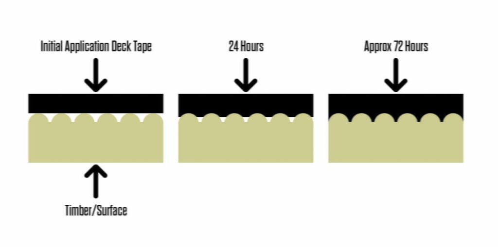 Deck Tape